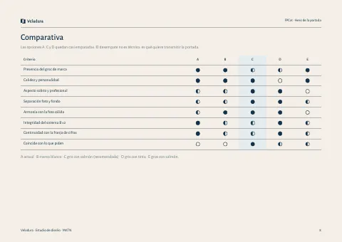 Página 8 del documento de cinco opciones de portada de FPCat
